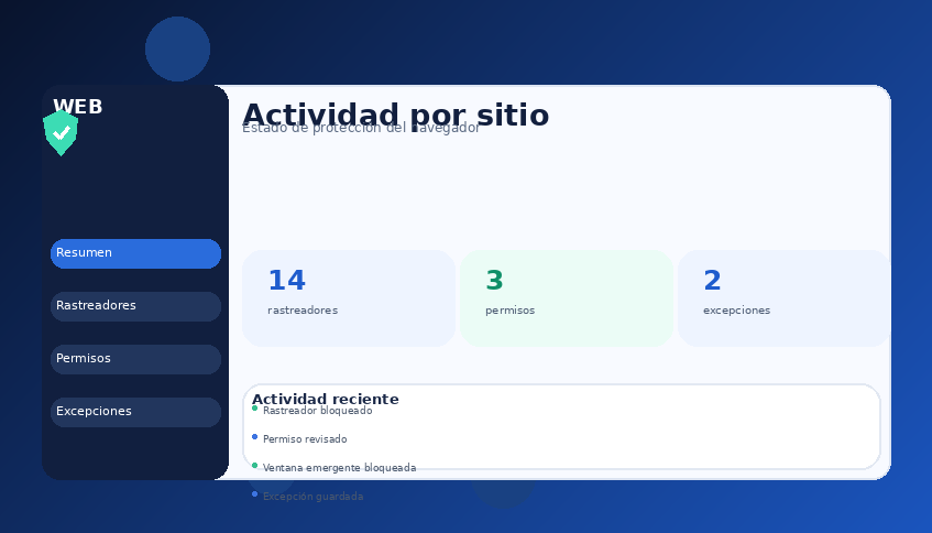 Vista de WebProtector
