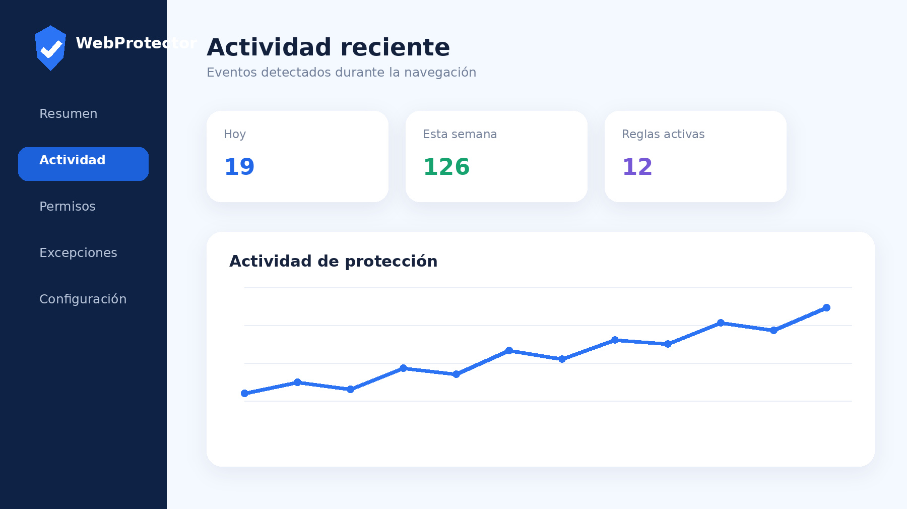 Vista de WebProtector