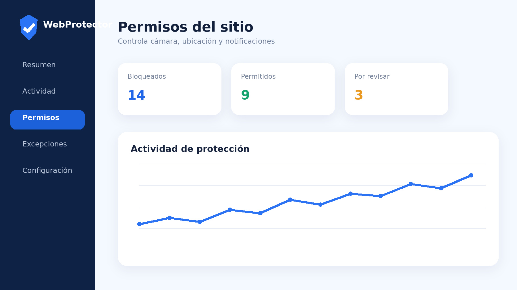 Vista de WebProtector